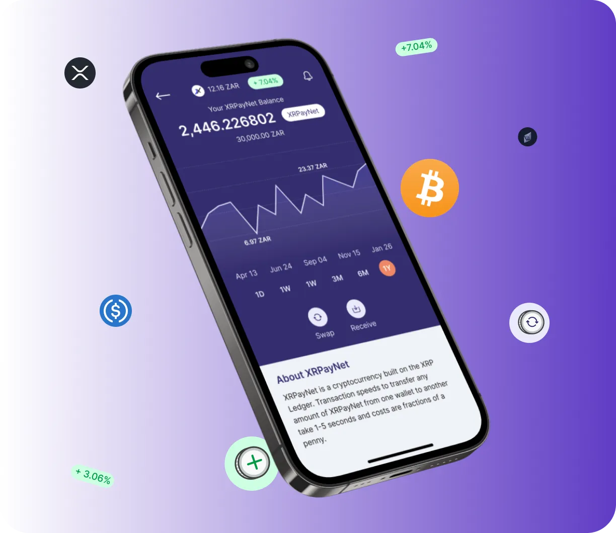 Bitnova Trade - O que é?